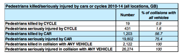to want to throttle cyclists who run red lights?