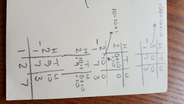 I need some maths help for my 7 year old please!!