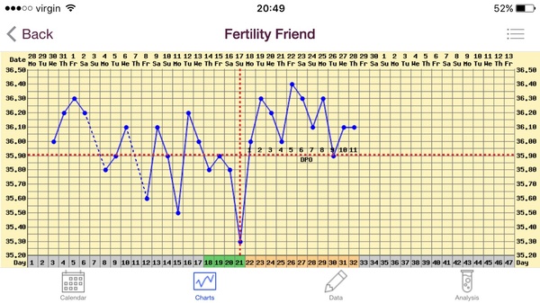 Ttc after stopping the pill thread 3. Join us for: Super long cycles, living in limbo, obscene amounts of poas and trying anything and everything to get that bun in the oven!