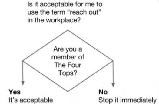 To think that this is the best ever sign that the HR department has lost its way!