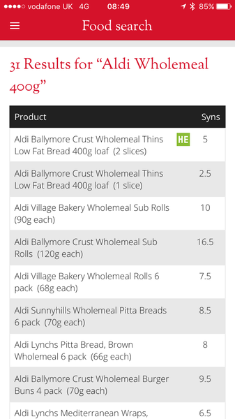 Slimming World Support Thread (4)