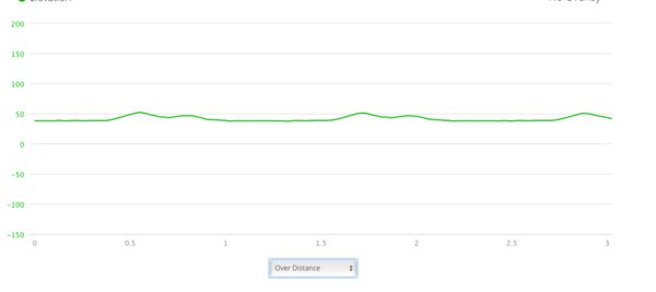 parkrunners old and new come and chat all things parkrun.