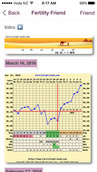 No April Fools, just bfp's please! April BFP bus!!