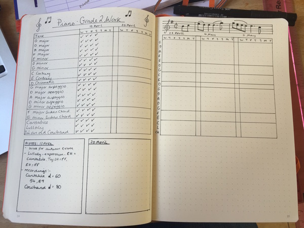 BuJo Wankers 2 - declutter your mind!