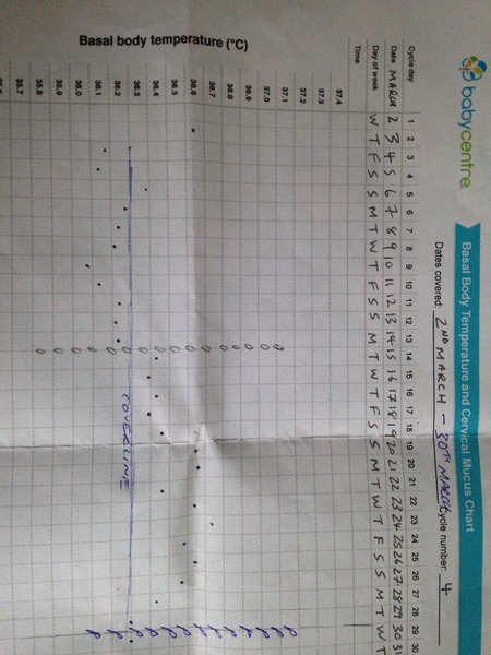 Back to SQUARE ONE CD1! Anyone want to spend April with me?!