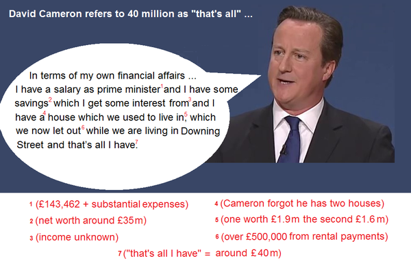 David Cameron has to resign.