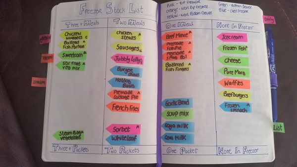 BuJo Wankers 2 - declutter your mind!