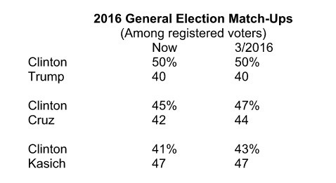 is it really possible that Donald trump could be president????? [Part 3]
