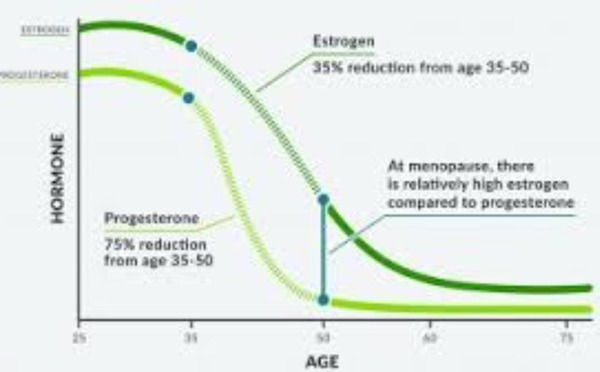 5:2 Thread number 62: "If God wanted me to touch my toes, she’d have put chocolate on the floor ?” There’s a more scientific approach to nutrition & fitness in our friendly support group.