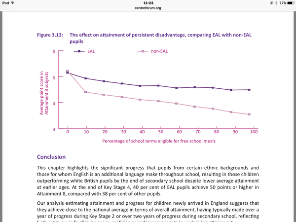 White British pupils underperforming because of parents
