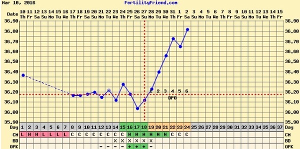 No April Fools, just bfp's please! April BFP bus!!