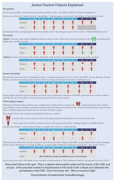 Junior Doctors Strike