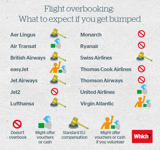 that airlines charge you extra to sit together!?!?