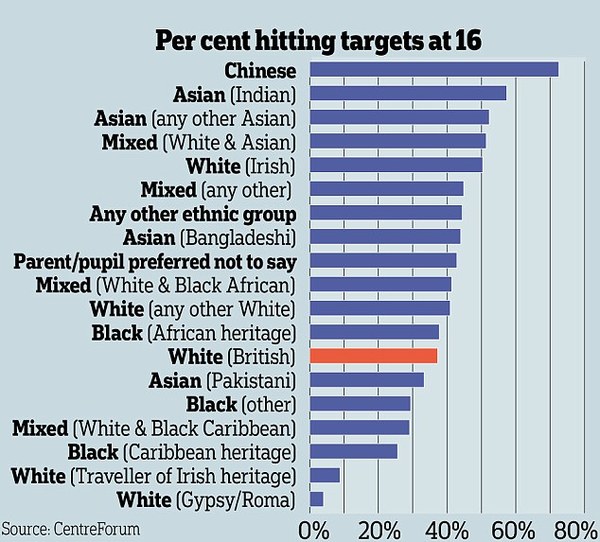 Pupils in England 'lag behind international peers'