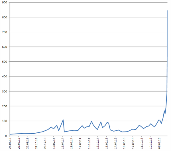 50 ways to leave your lover. Get on the bus Gus, give a knife to your wife, Rob. How not to write helpful storylines masterclass from The Archers.