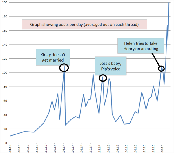 50 ways to leave your lover. Get on the bus Gus, give a knife to your wife, Rob. How not to write helpful storylines masterclass from The Archers.