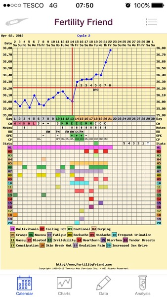 TTC after miscarriage - lucky thread number 3