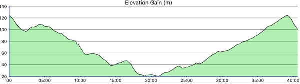 parkrunners old and new come and chat all things parkrun.