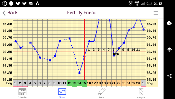 Back to SQUARE ONE CD1! Anyone want to spend April with me?!
