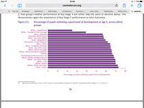 White British pupils underperforming because of parents