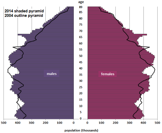 Please STOP using the NHS as a political football - both sides !