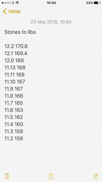 Week 2: Pre-summer Low Carb Bootcamp - come and weigh-in!