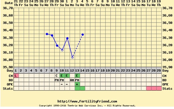 BBT worries