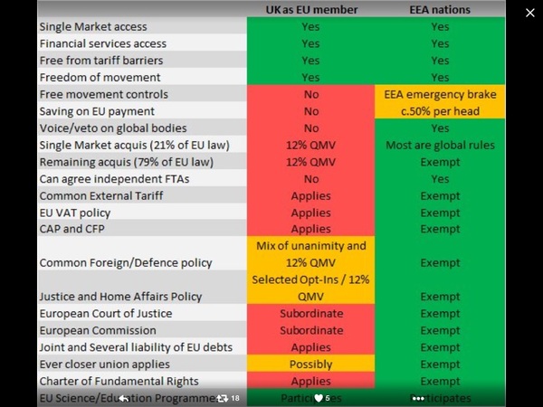 To be annoyed that immigration is the main issue for most people in EU debate?