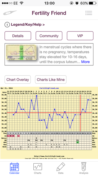 Is this a positive opk + advice plzzzzz