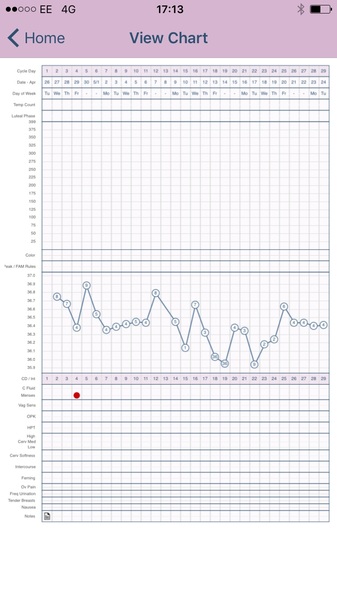 TTC after miscarriage thread #4