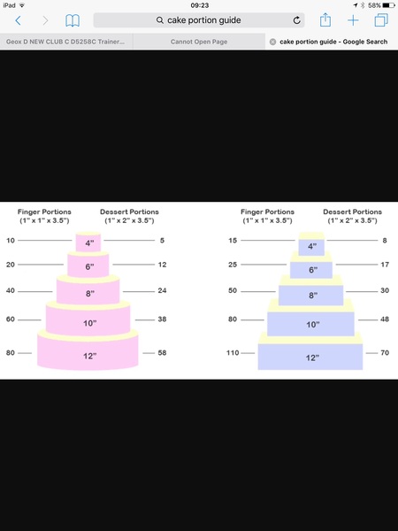 Wedding cake sizes