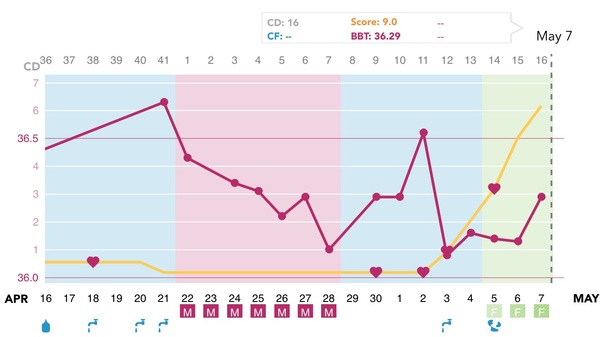 TTC after miscarriage thread #4