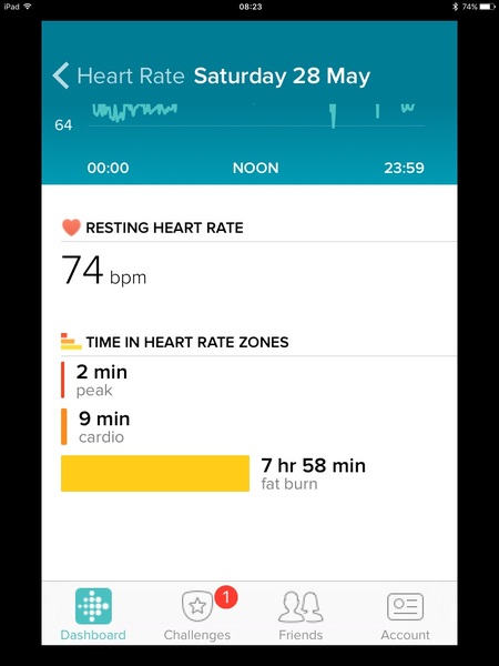 Due in February 2017