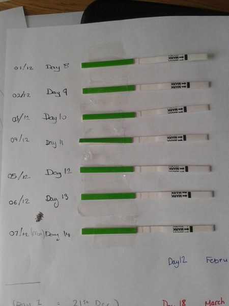 I have no clue how to OPK