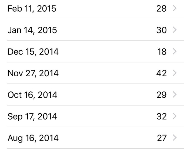 I feel like my period is coming but I'm so so late!