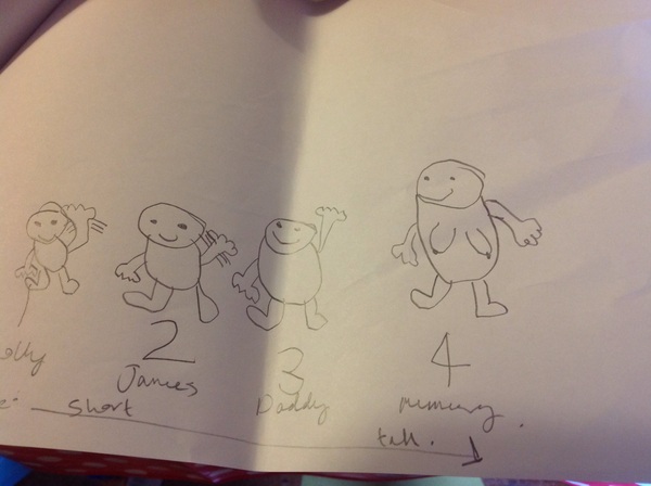 To think this drawing is really good or am I looking through PFB eyes?