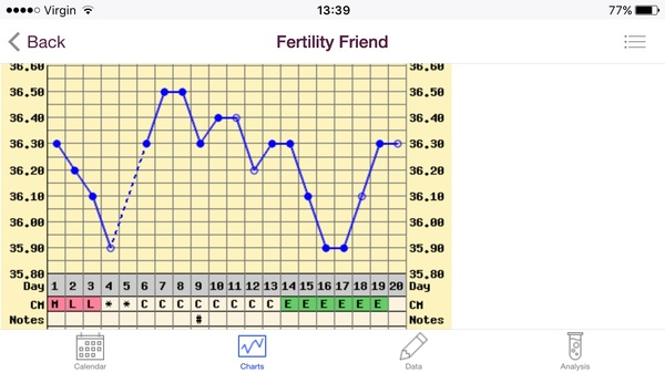 Ttc after stopping the pill thread 3. Join us for: Super long cycles, living in limbo, obscene amounts of poas and trying anything and everything to get that bun in the oven!