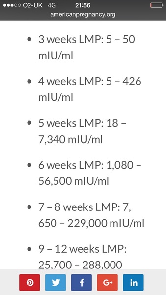 Anyone starting IVF? Join me (5)