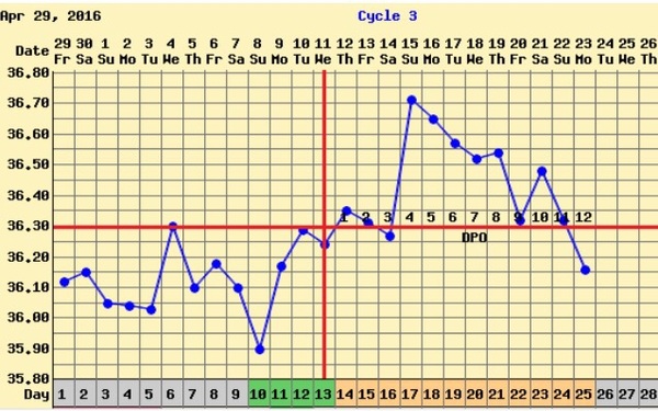 TTC after miscarriage thread #4