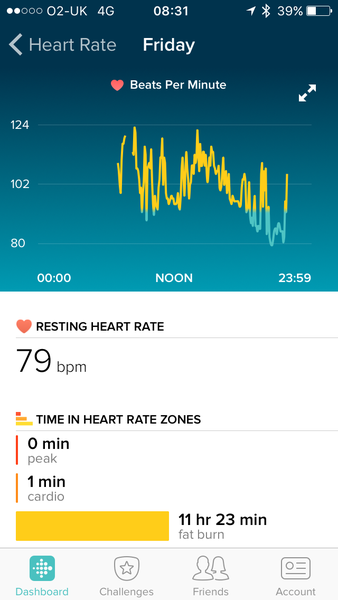 Due in February 2017