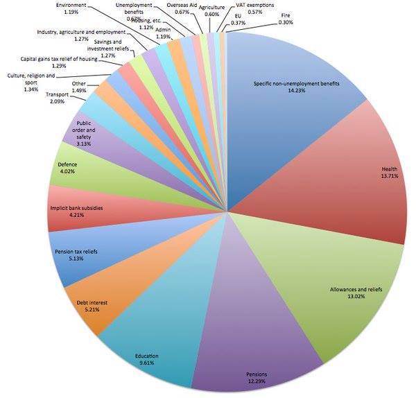 To think the current benefits system sets single parents up to commit fraud?