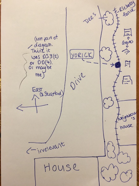 With a human skull in the garden?