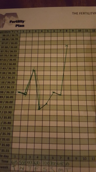 TTC with PCOS (Lucky Thread 5)