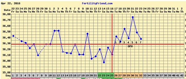 TTC after miscarriage thread #4