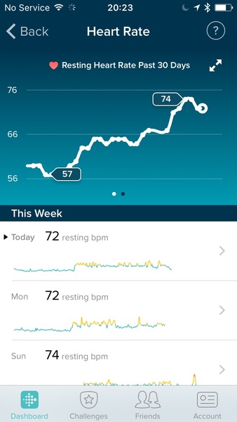 Due in February 2017