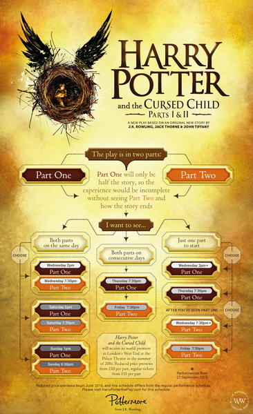 To be so flabbergasted by the price of tickets to Harry Potter And The Cursed Child