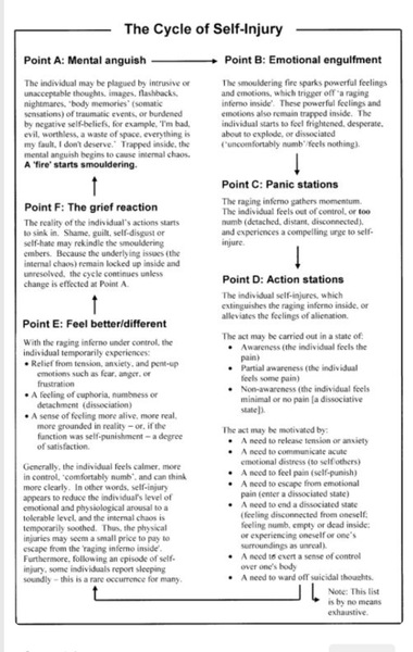 12 yo Dd has been cutting herself- advice please