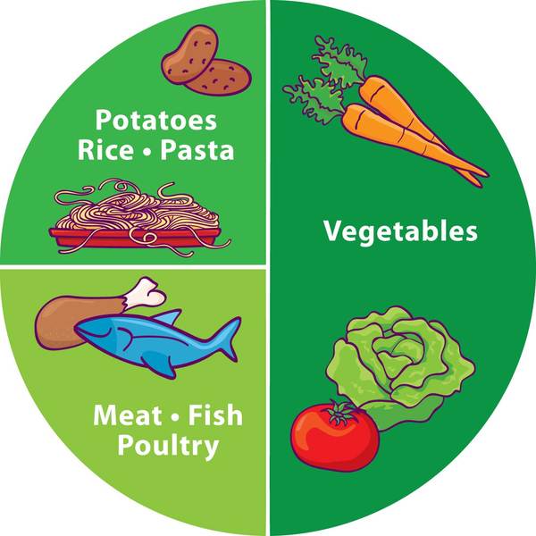 To think you need to deal with a certain amount of hunger to lose weight?