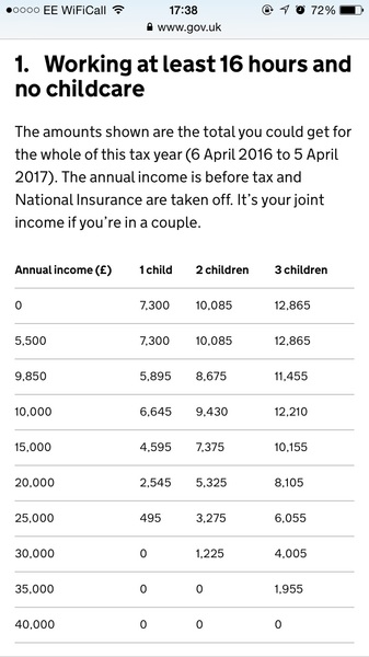 To be shocked at my tax credits review and think i am getting paid too much??