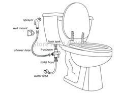 MNHQ here: what do you think about manufacturers marketing wipes as 'flushable'?